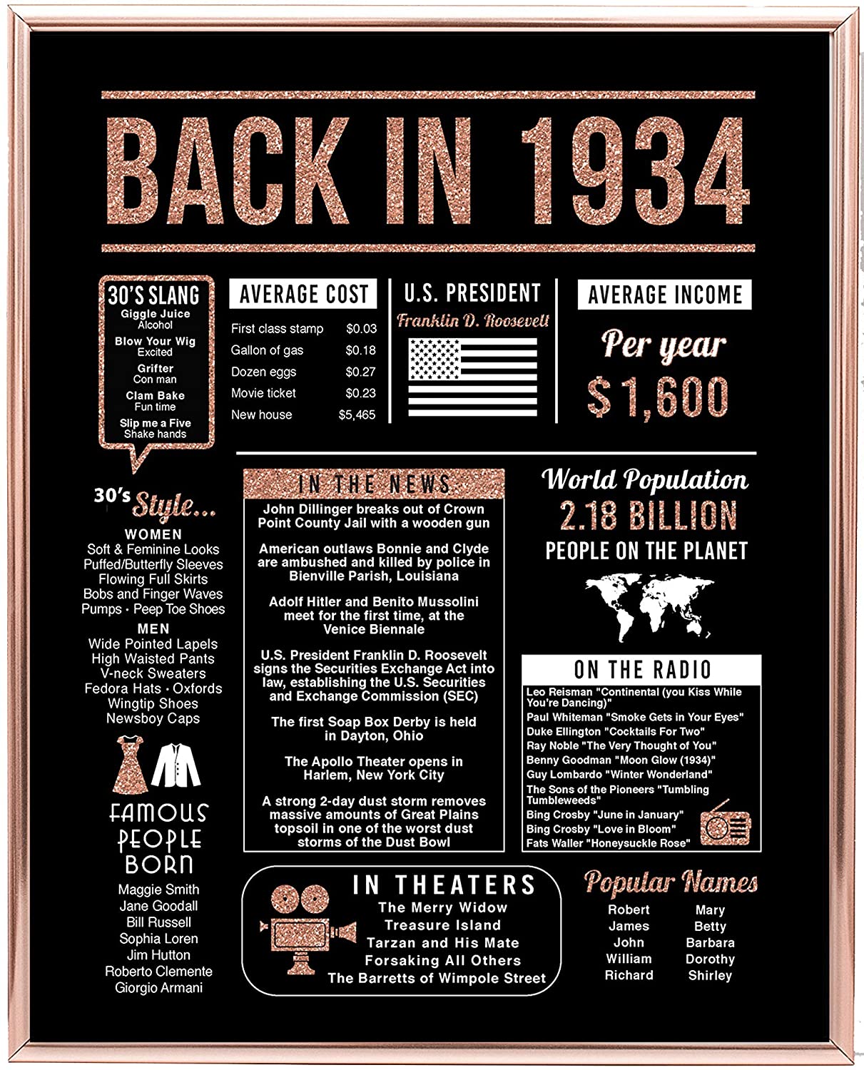 Back In 1934 Hot Events Poster Rose Gold Art Birthday Gifts 86 Year Olds 86Th Anniversary Home Decor Rose Gold Gift For Man Woman Poster