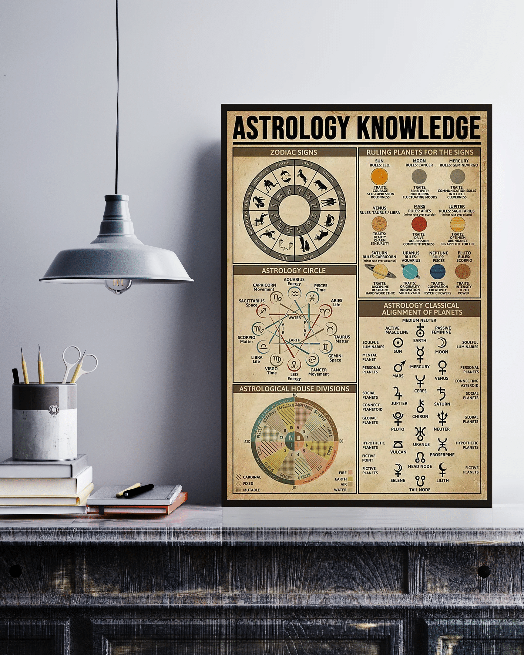 Astrology Knowledge Canvas Poster Wall Art