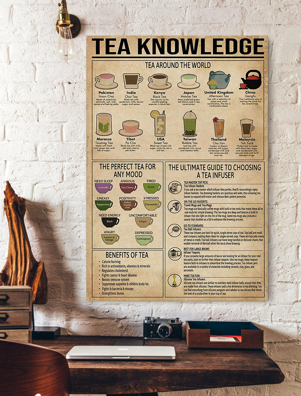 Tea Knowledge Vertical Poster