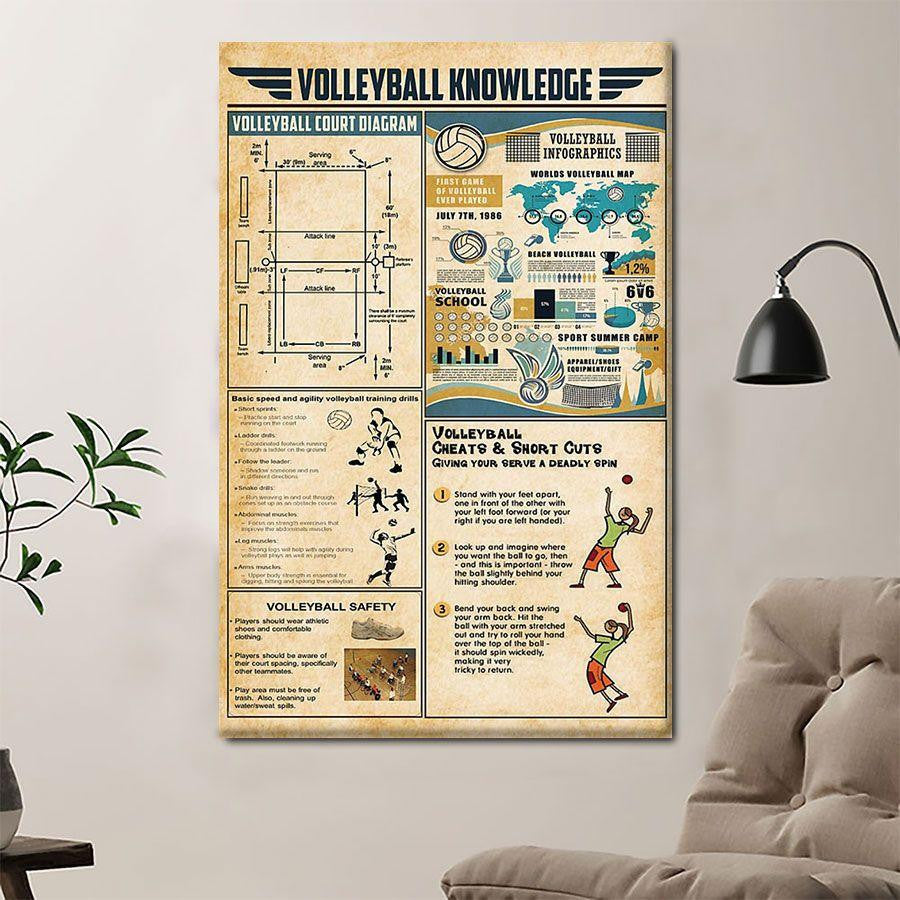 Volleyball Knowledge Poster Canvas Home Décor Gifts For Men Women – Gigo Smart