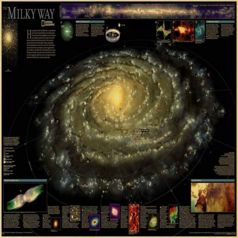 Earth Galaxy solar system vintage posters kraft paper bar decorative ...