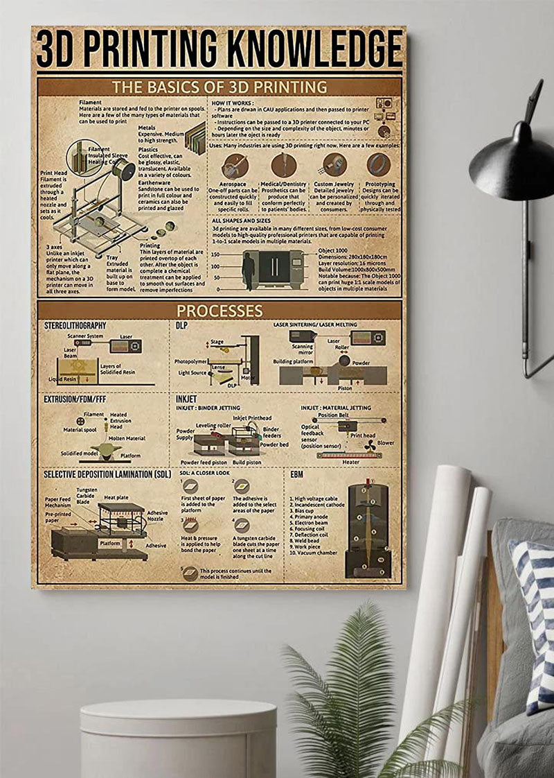 3D Printing Knowledge Metal Tin Signs The Basics Of 3D Printing Vertical Poster