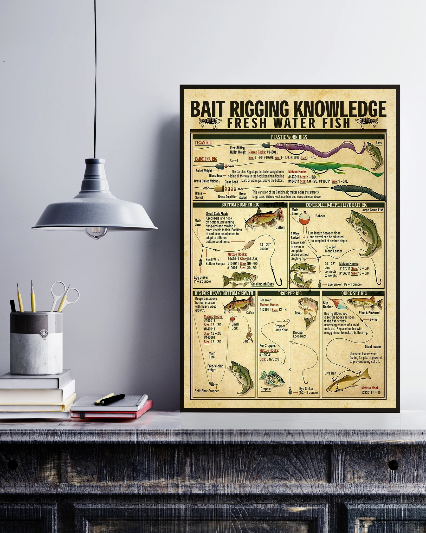 Bait Rigging Knowledge Poster