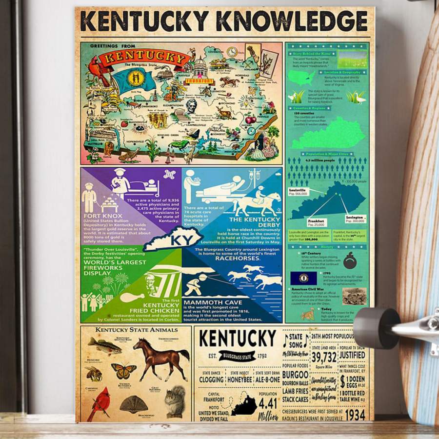 Kentucky Knowledge Custom Personalized State Gift Poster