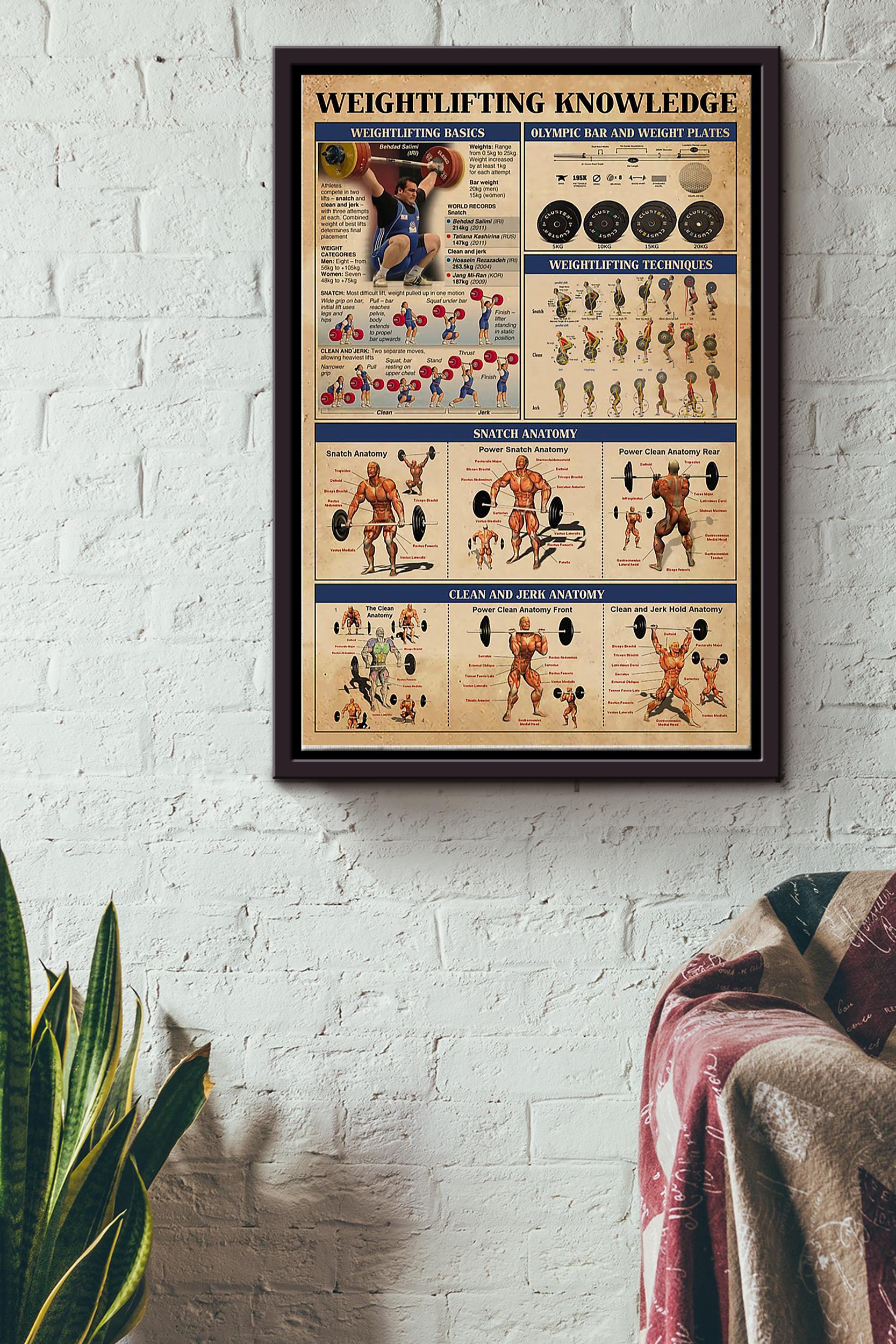 Weightlifting Knowledge Things You Need To Know About Weightlifting Poster Poster