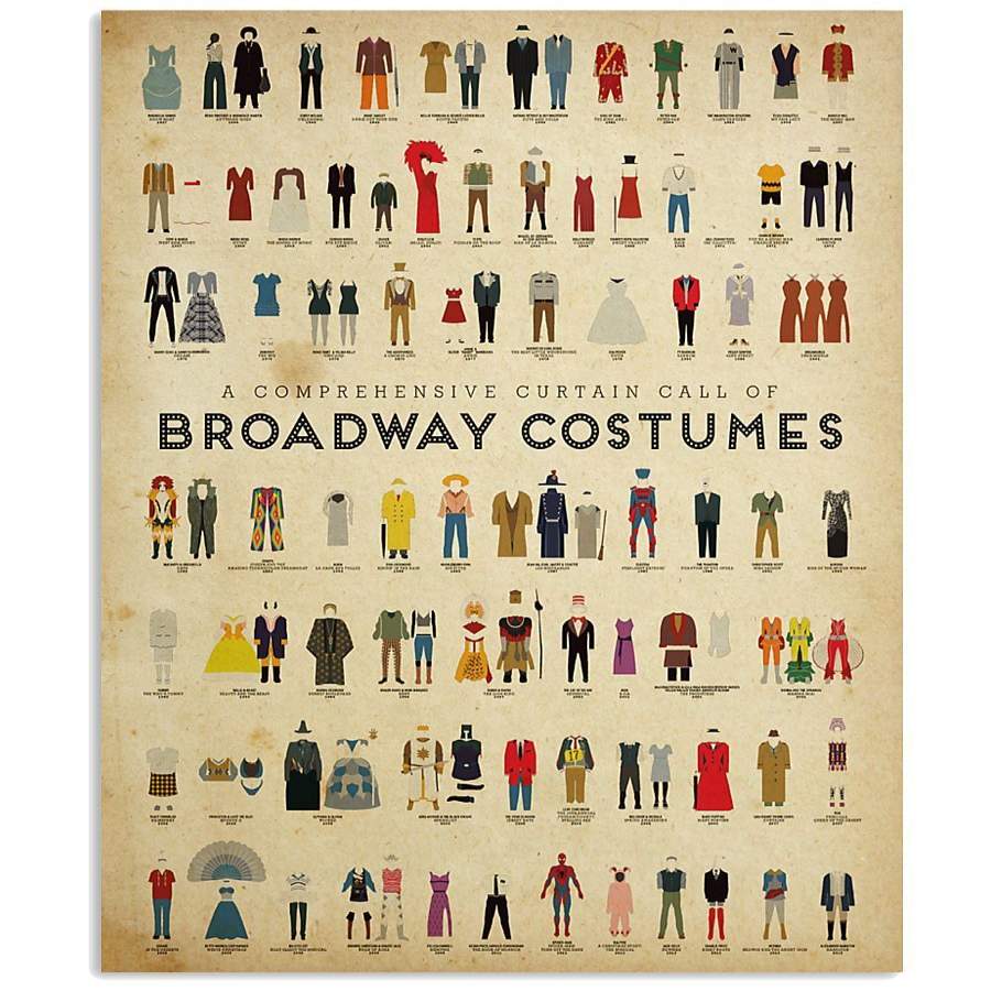 Broadway Costumes Knowledge  Unique Custom Design Vertical Poster