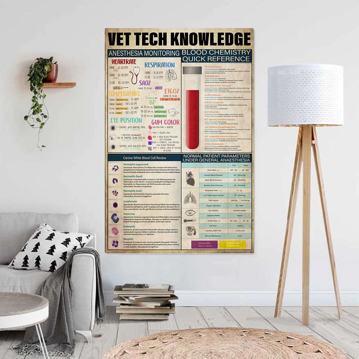 Canvas Prints Vet Tech Knowledge (2) Dorm Room Canvas