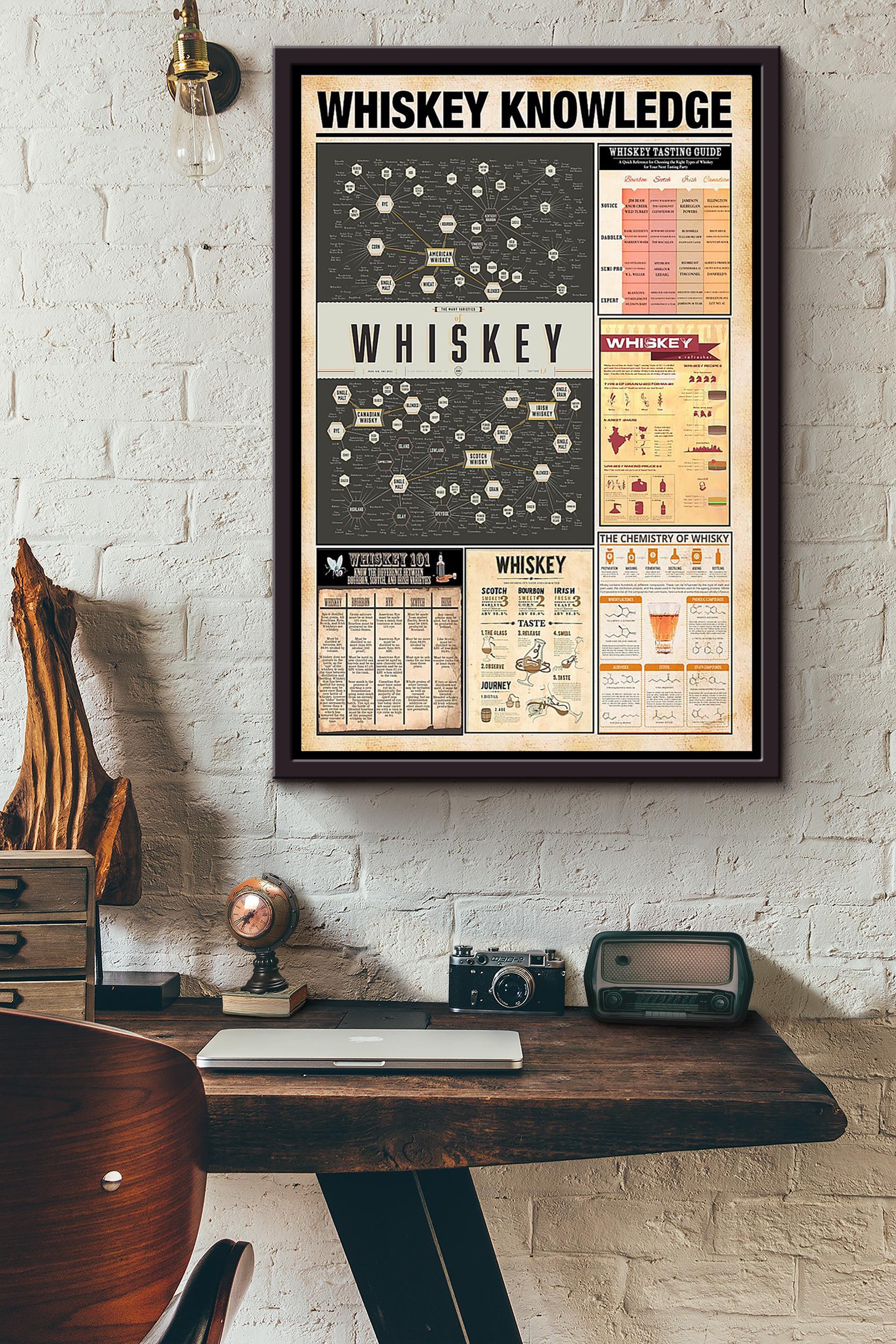 Bartender Whiskey Knowledge Vintage Framed Matte Canvas