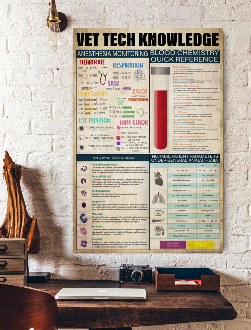 Vet Tech Knowledge Vertical Print Poster