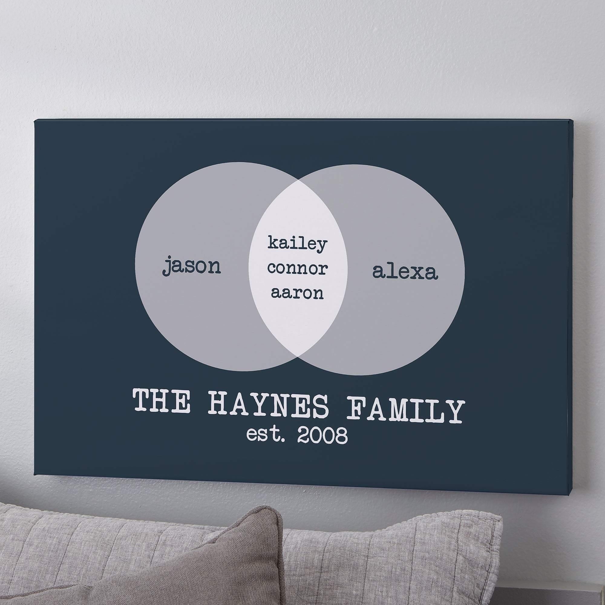 [Personalized Name & Date] Family Venn Diagram – Perfect Gift Mother’S Day, Gift For Family, Best Idea Home Decor – Matte Canvas, Wall Art, Canvas Prints