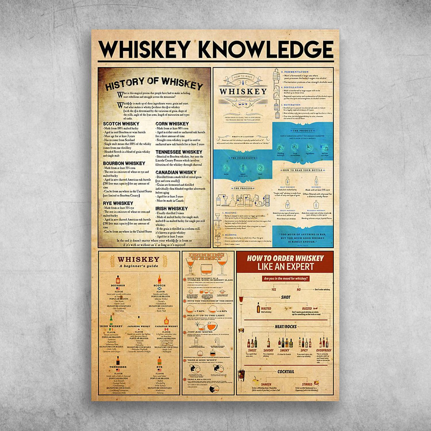 Whiskey Knowledge How To Order Whiskey Like An Expert Poster Print Wall Art Canvas Wall Decor