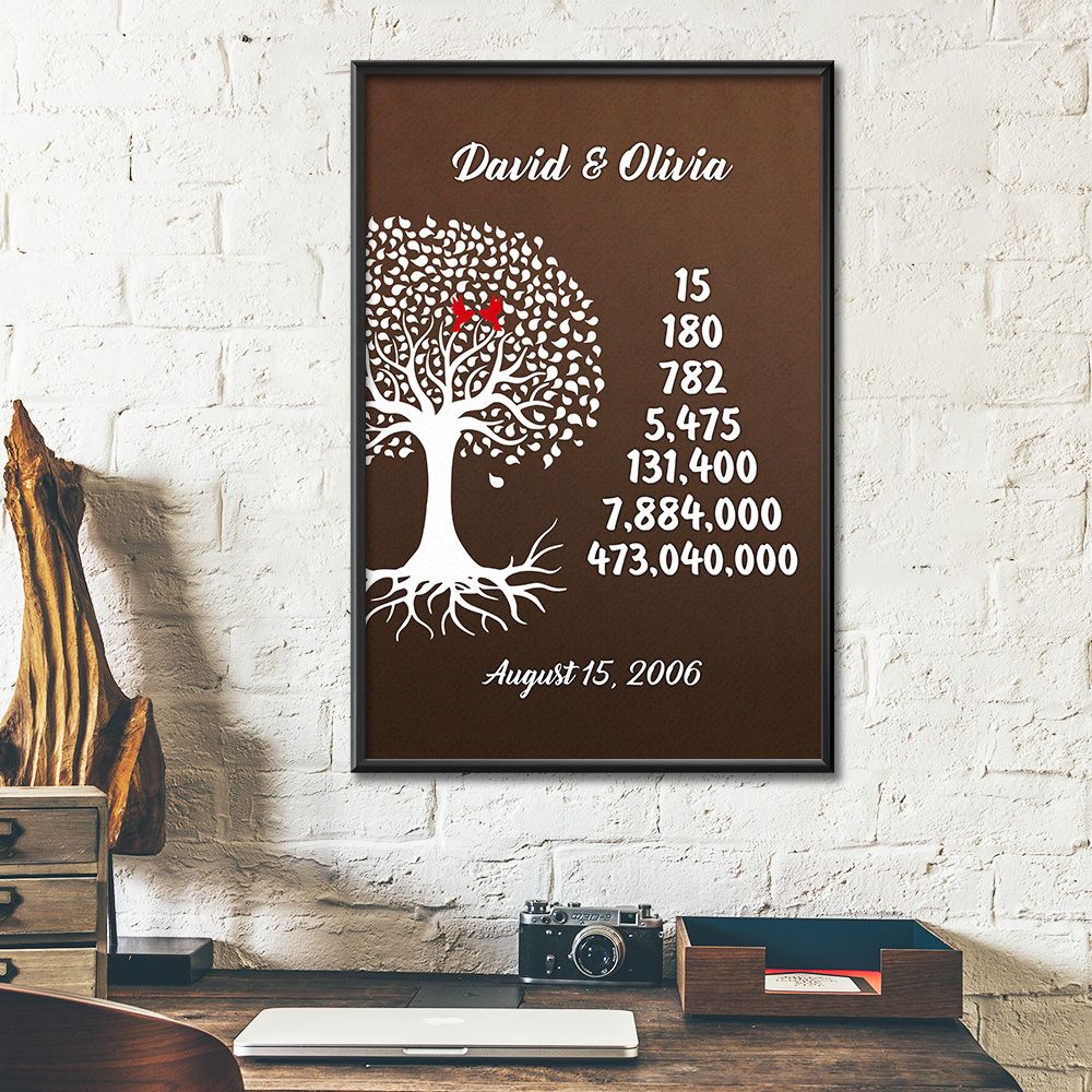 Personalized Names & Date 15Th Wedding Anniversary Gifts Poster For Couple, Husband & Wife, Her, Him