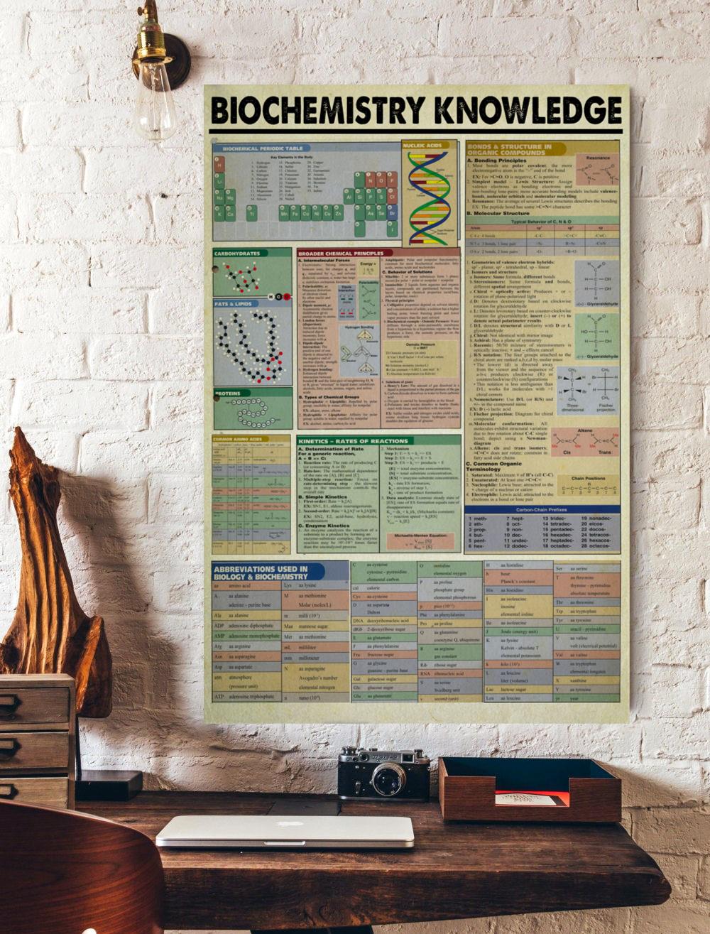 Biochemistry Knowledge Vertical Poster