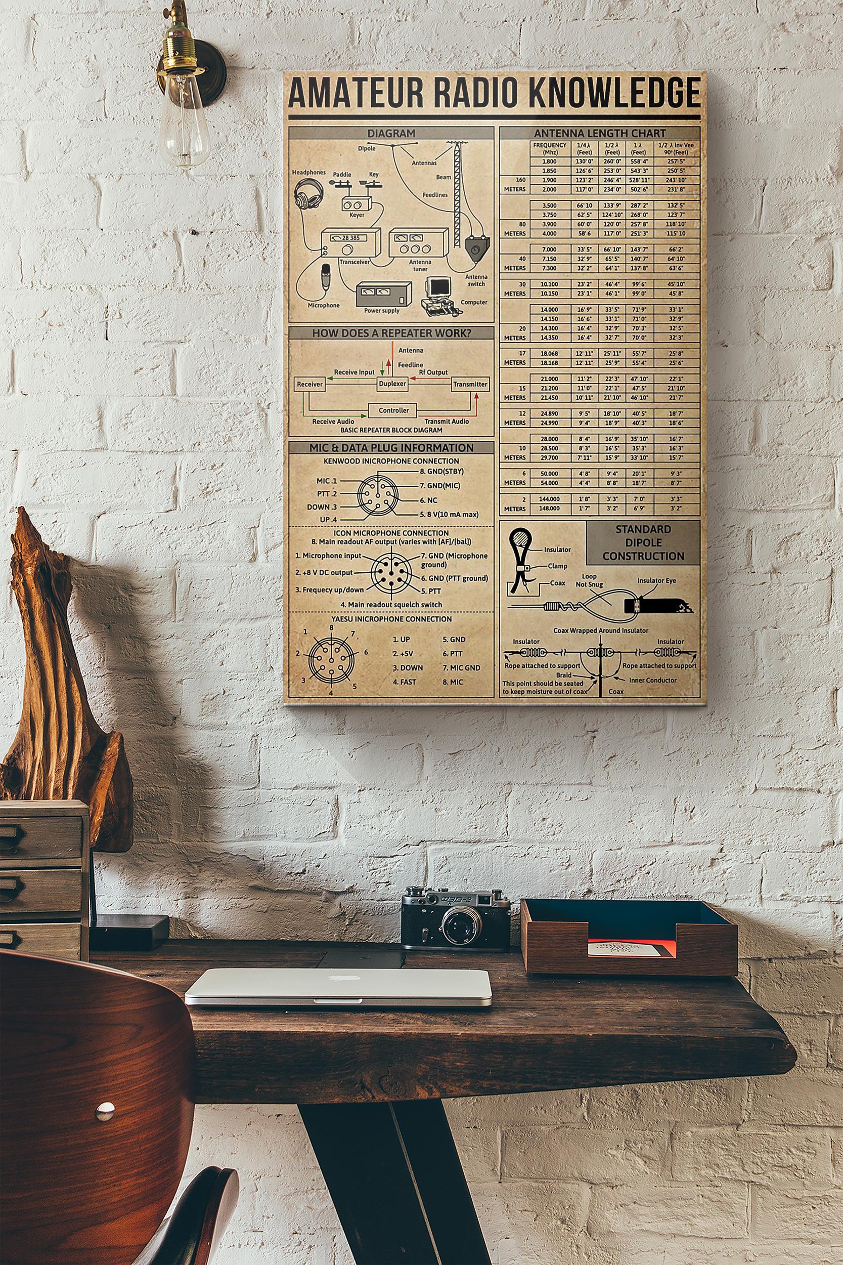 Amateur Radio Knowledge Poster Wrapped Canvas