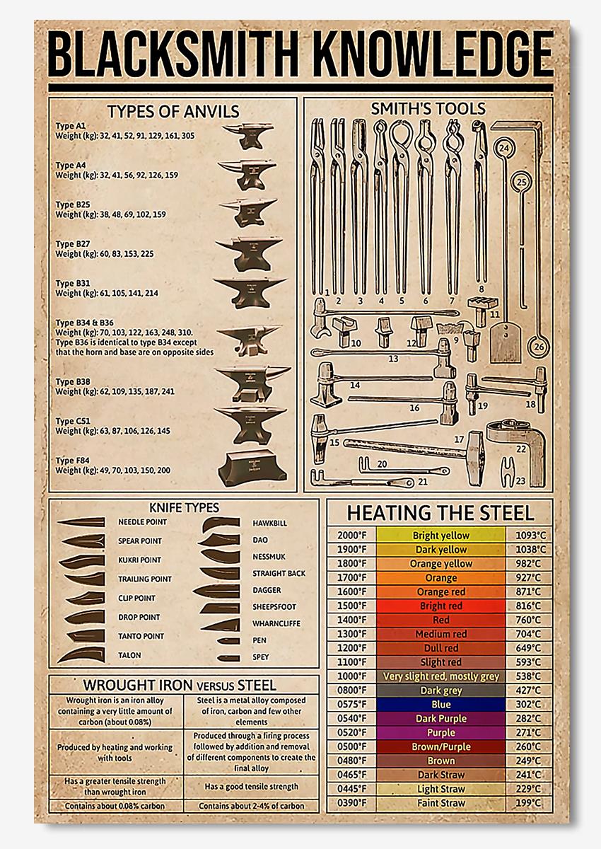 Basic Information Blacksmith Knowledge Wall Art For Home Decor Poster