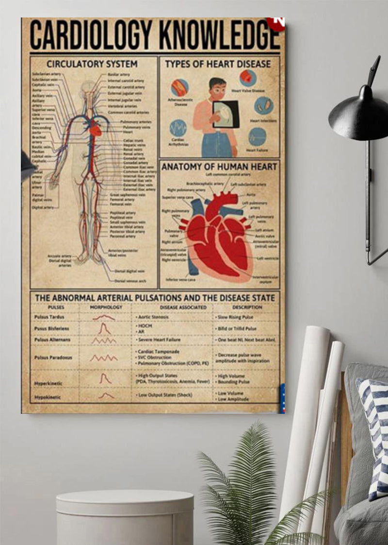 Cardiology Knowledge Poster