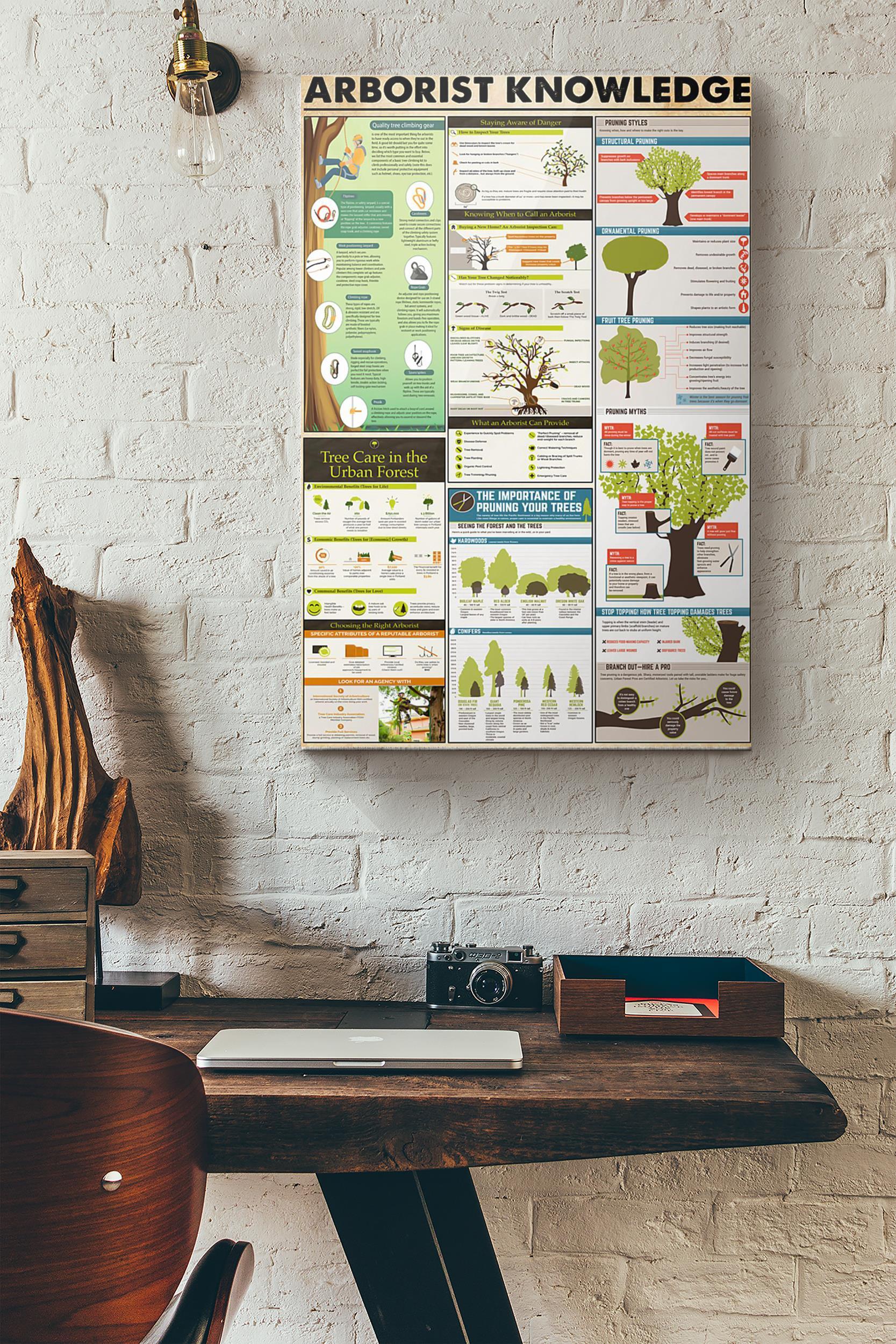 Arborist Knowledge Poster Wrapped Canvas