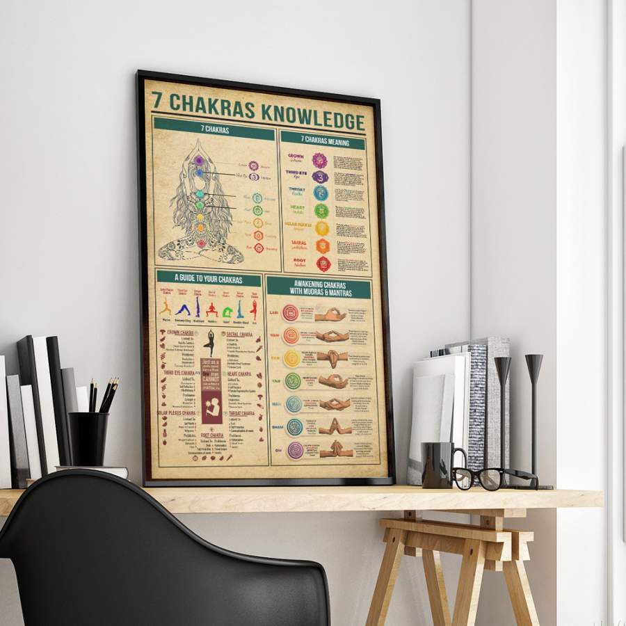 Wozoro Unframed Poster Wall Art 7 Chakras Knowledge Size 11×17, 16×24, 24×36 inch