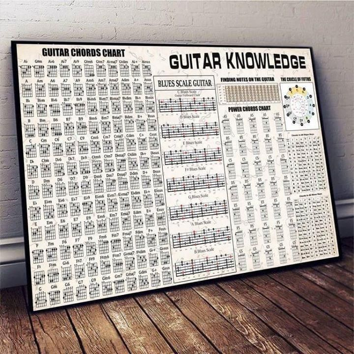 Guitar Chords Guitar Knowledge Music Lovers Poster Poster Canvas Poster Canvas Teesummer