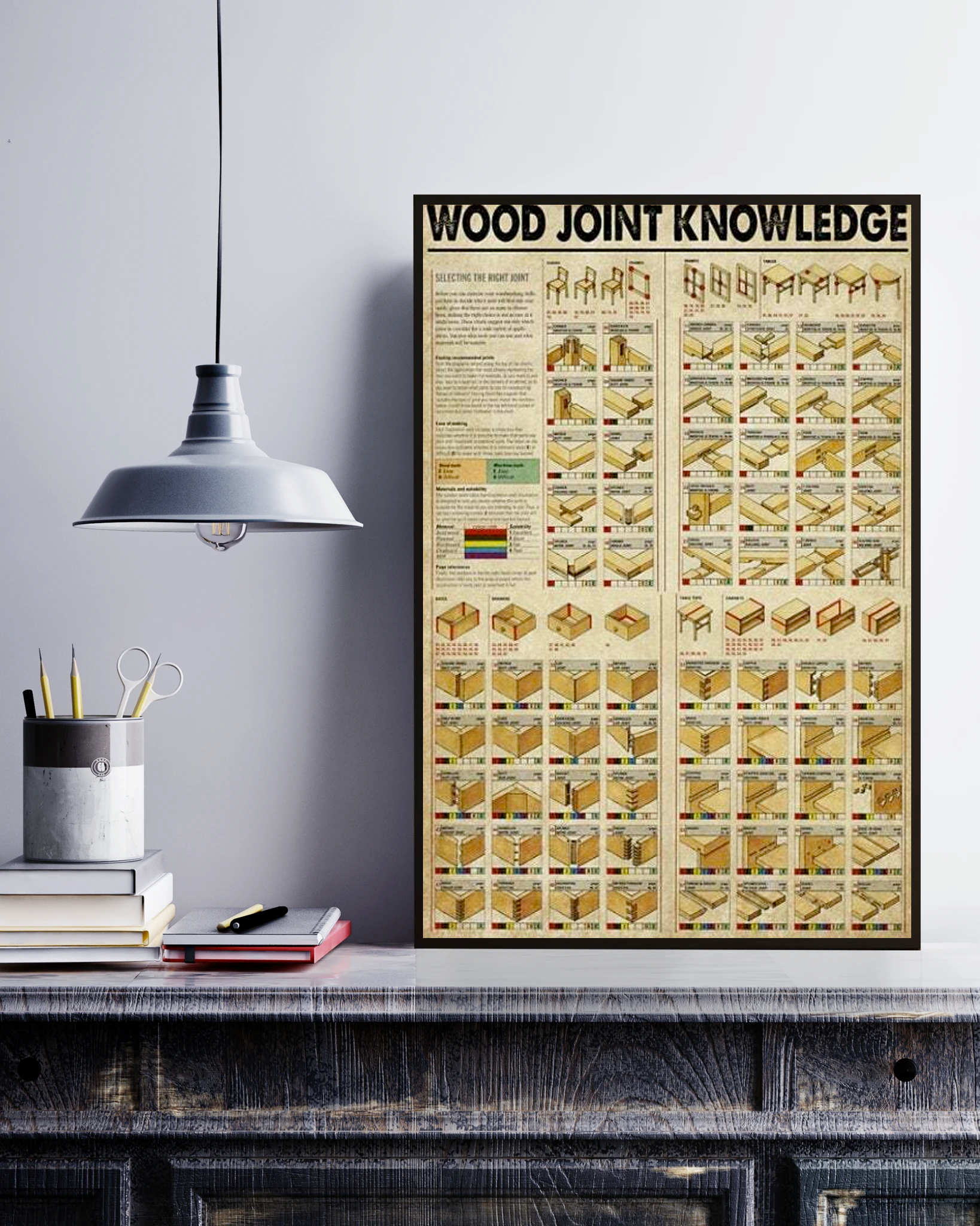 Wood Joint Knowledge Poster