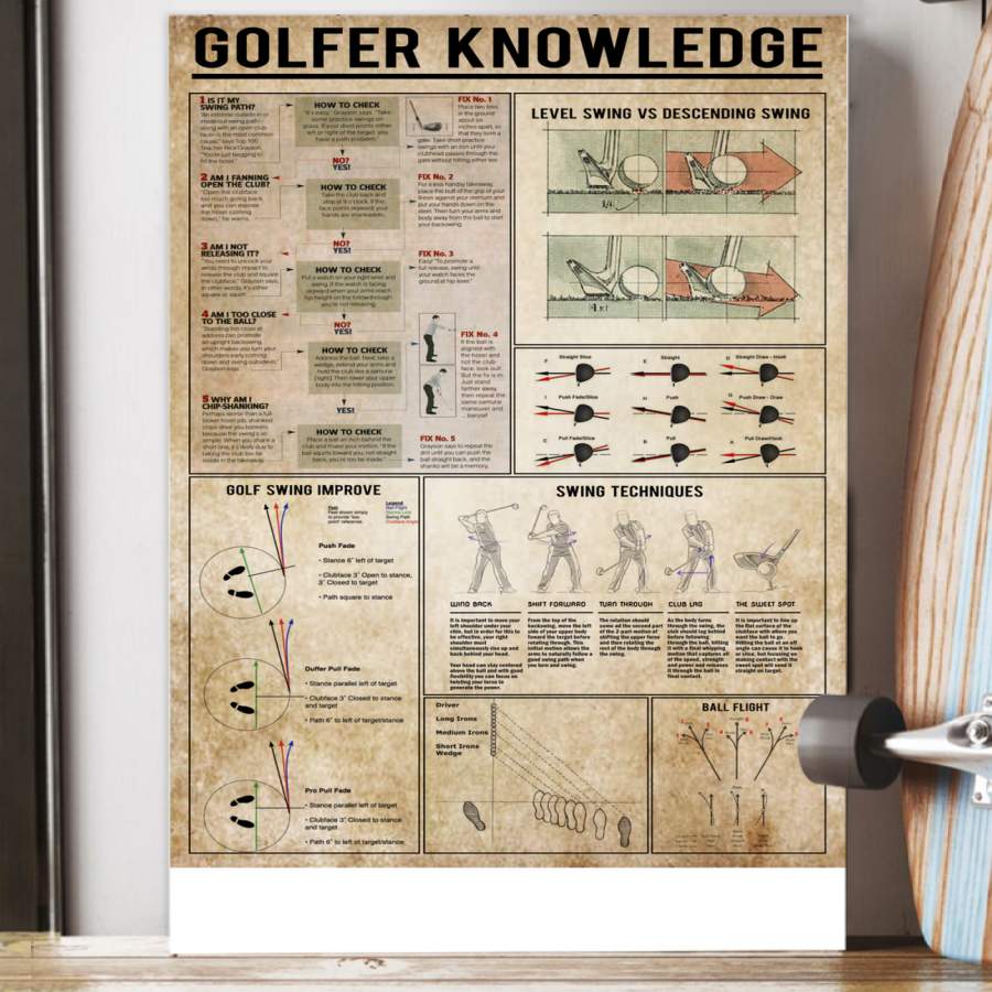 Golfer Knowledge  Unique Custom Design  Poster  Gift  For Sport Lovers