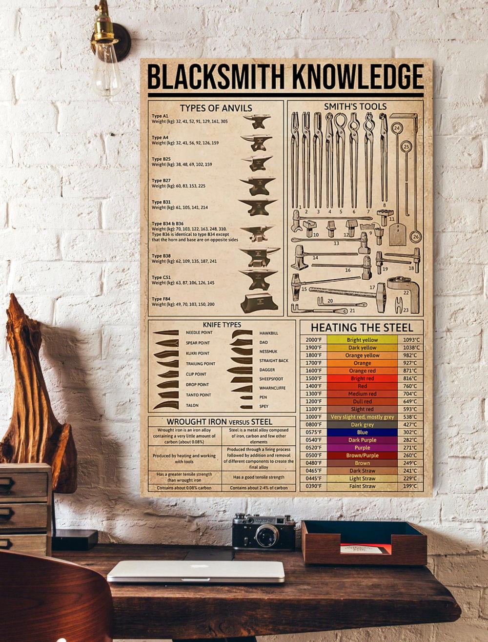 Blacksmith Knowledge Vertical Poster