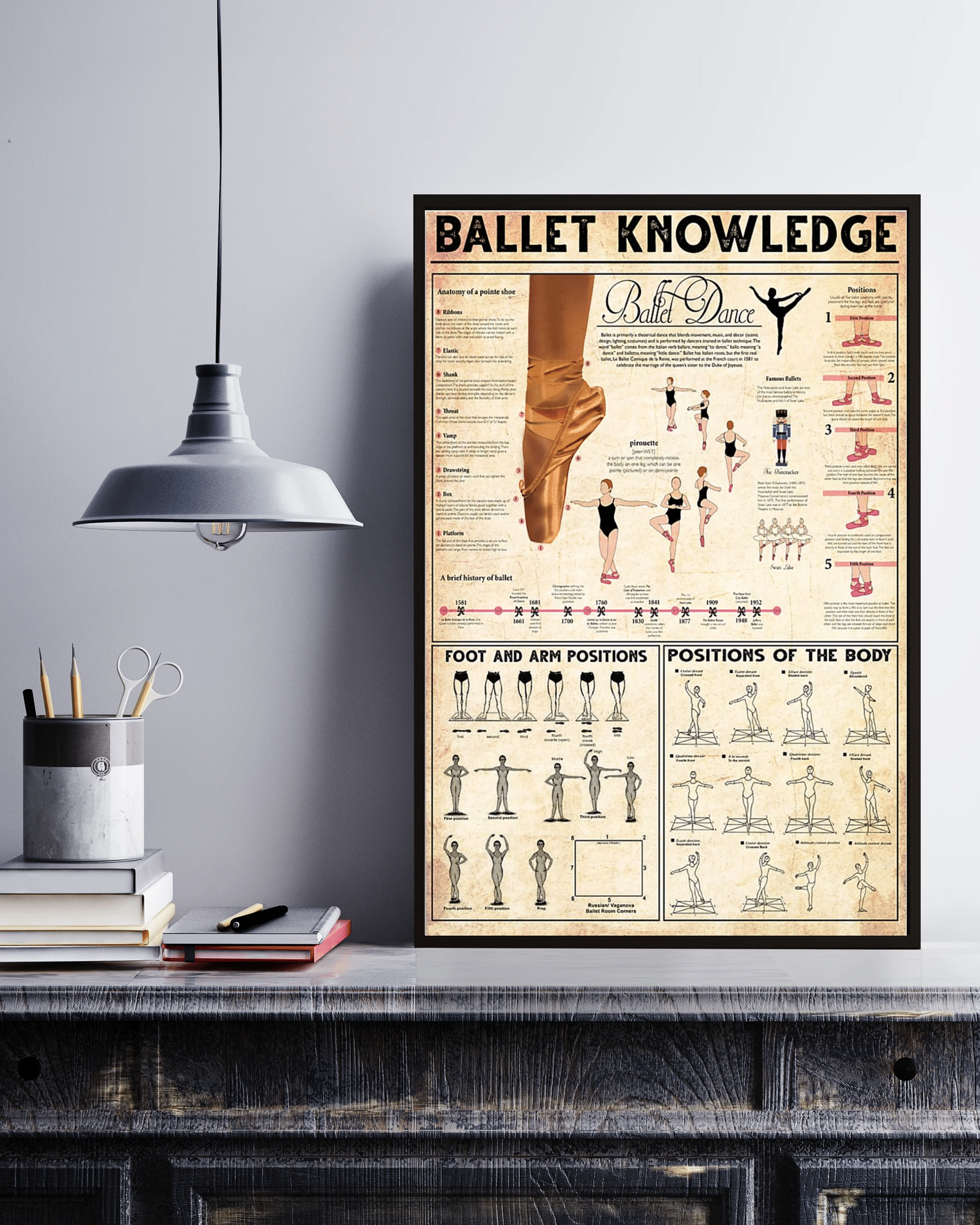 Ballet Knowledge Vertical Canvas Poster Wall Art