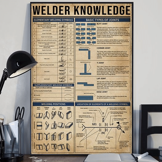 Welder Knowledge For Men And Women Home Living Room Wall Decor Vertical Poster Canvas