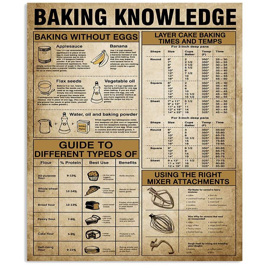 Baking Knowledge Custom Design Perfect Gift For Cookie Makers Vertical Poster