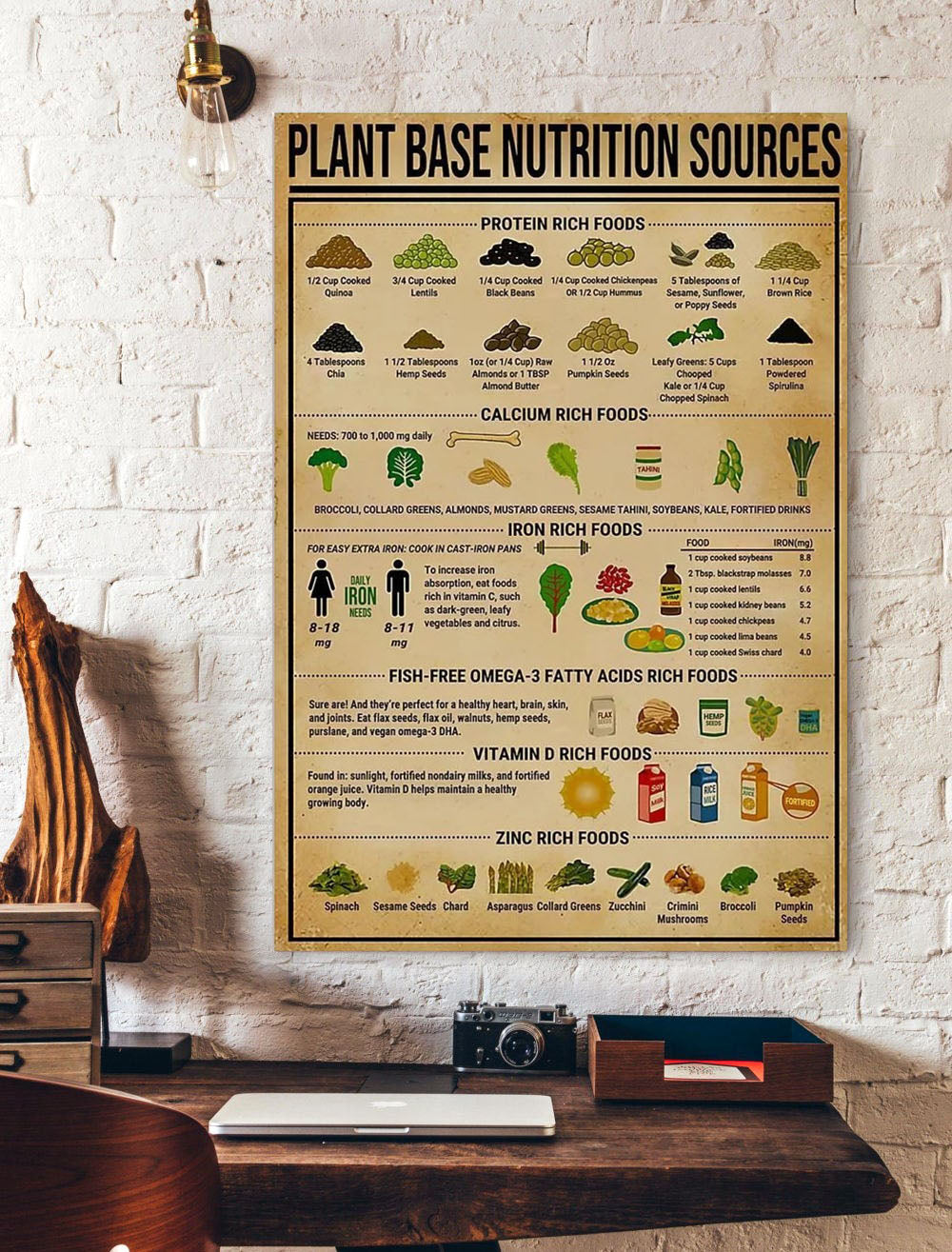 Plant Base Nutrition Sources Poster Garden Knowledge Poster