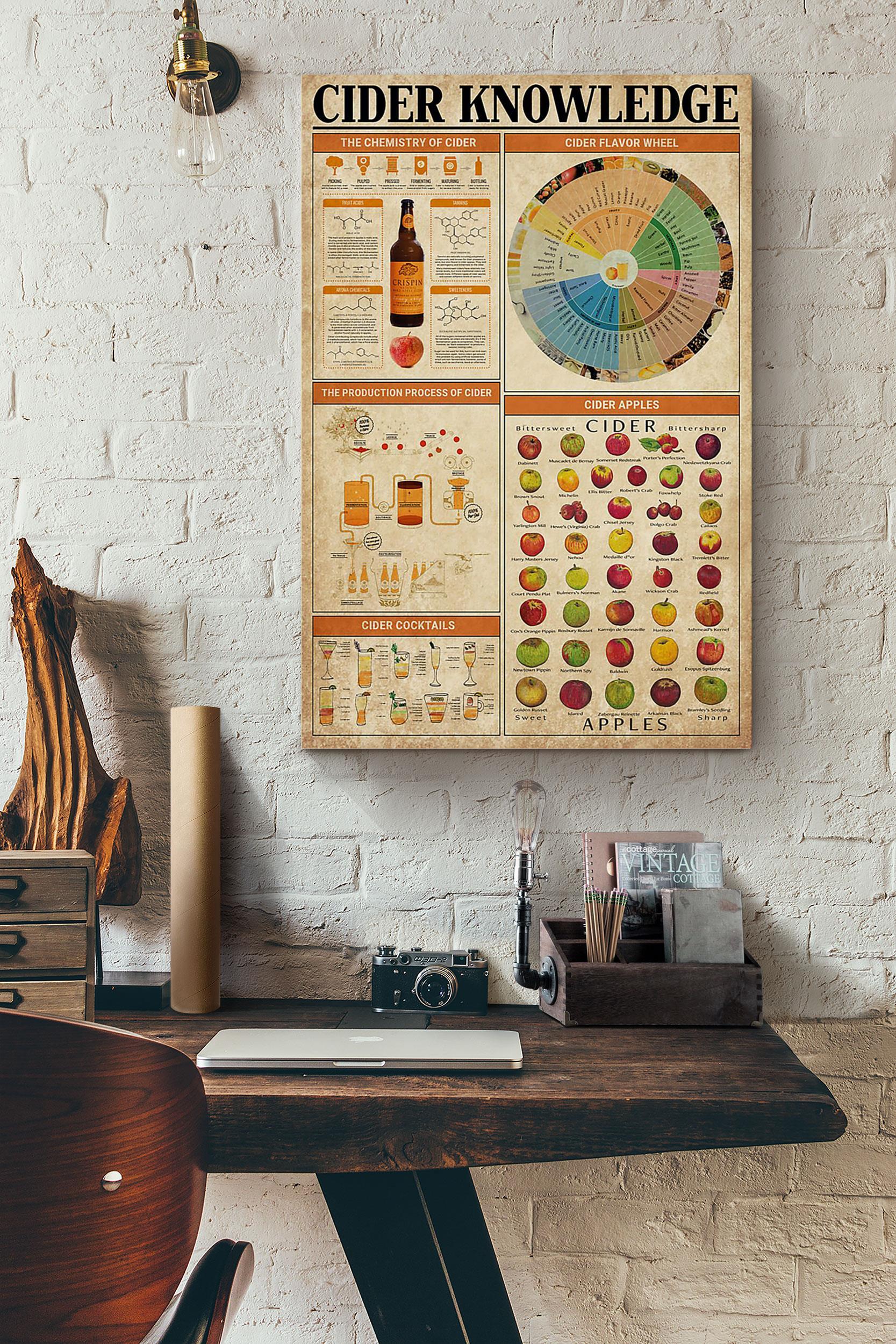 Bartender Cider Knowledge Poster