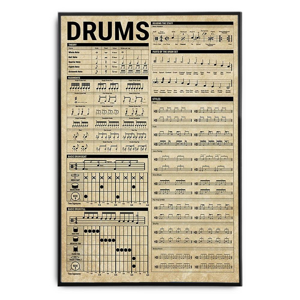 Poster Canvas Drums Knowledge Chart Drummer Gift Poster Gift Decor Home Decor Wall Art Visual Art