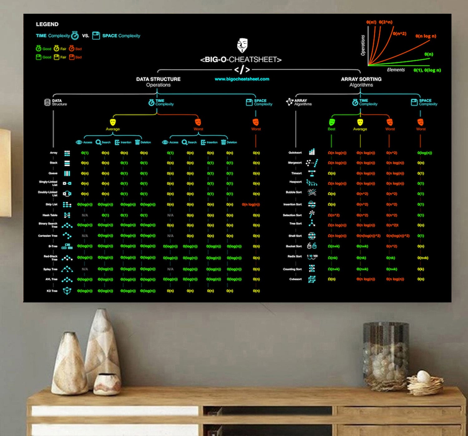 Algorithm Complexity Cheat Sheet Computer Science Knowledge Poster