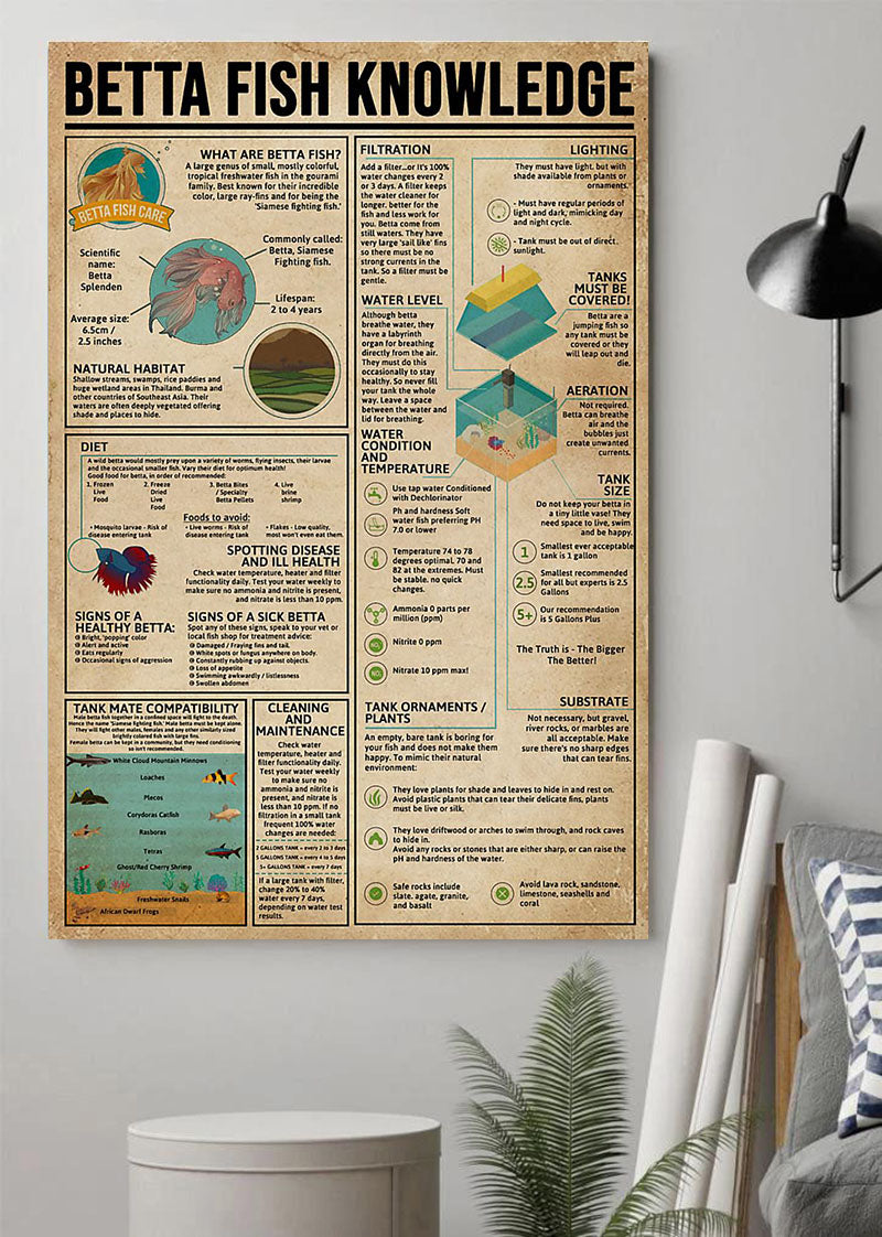 Betta Fish Knowledge Vertical Poster