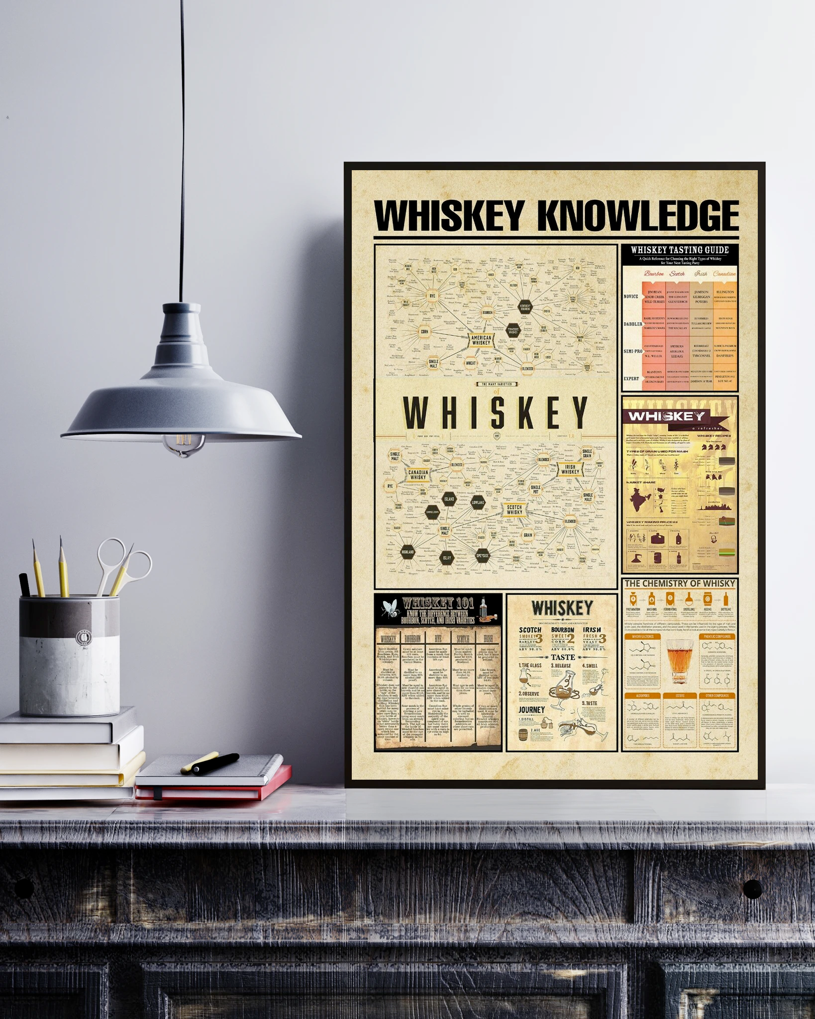 Whiskey Knowledge Poster