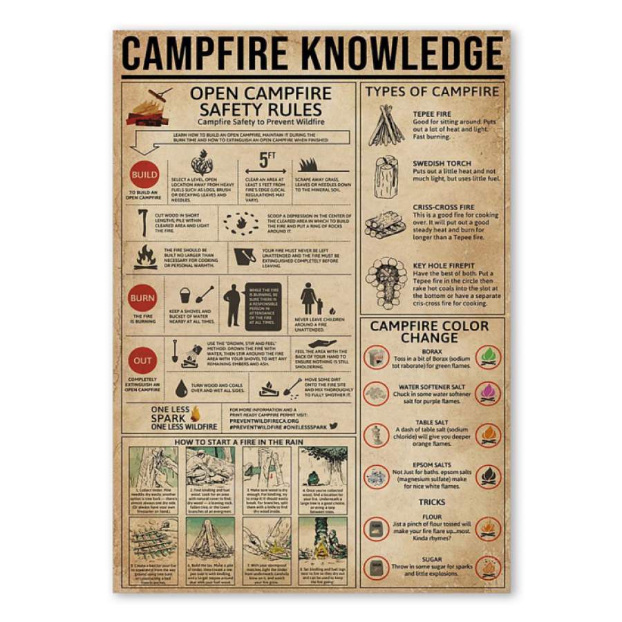 Campfire Knowledge  Unique Custom Design  Poster  Gift  For Camping Lovers