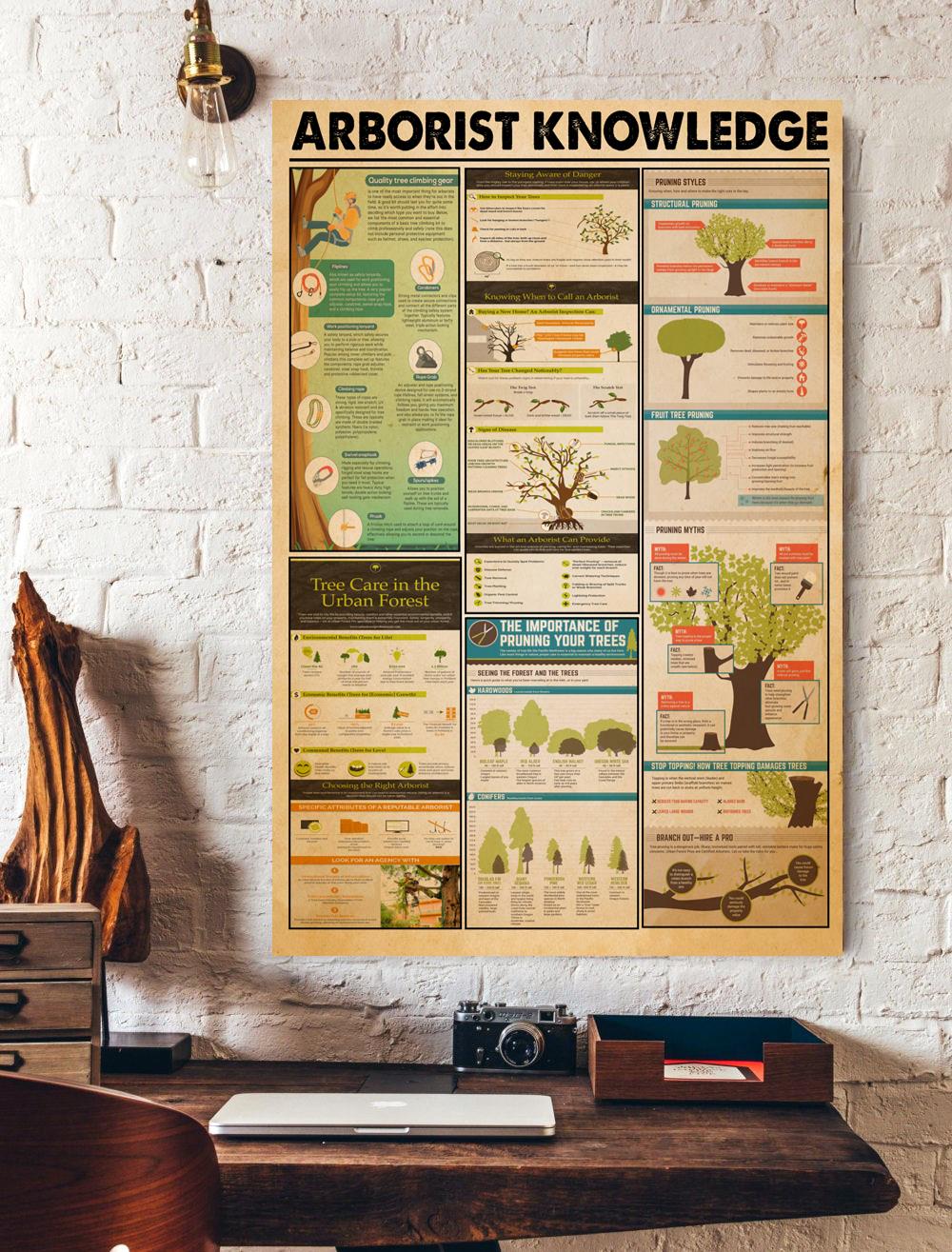 Arborist Knowledge Vertical Poster