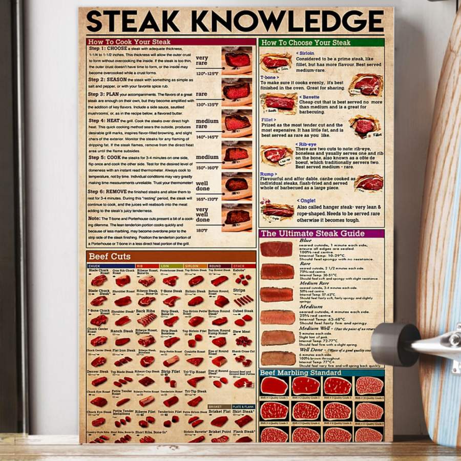 Poster Steak Knowledge Trending Gift For Chef In Restaurant