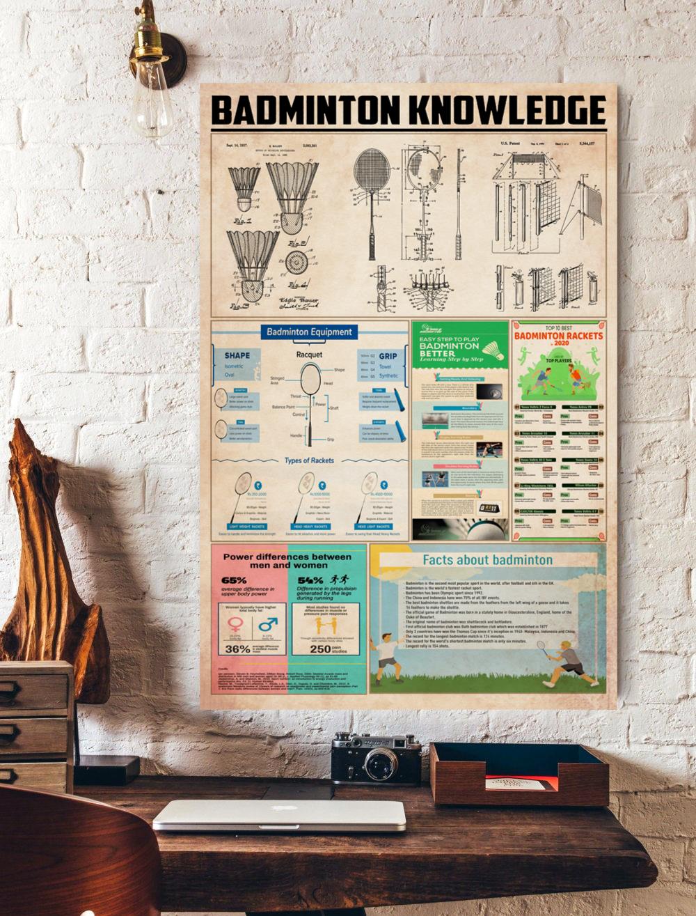 Badminton Knowledge Vertical Poster Ver 2