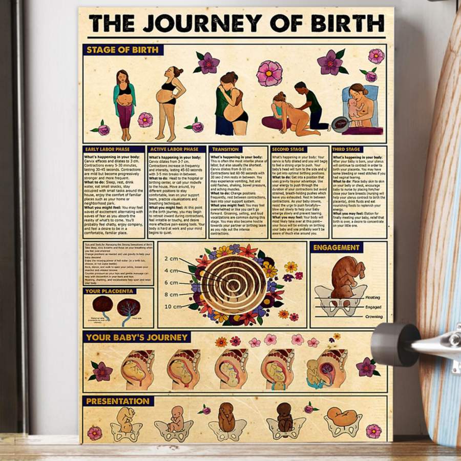 The Journey Of Birth Trending Gift For Mom Poster