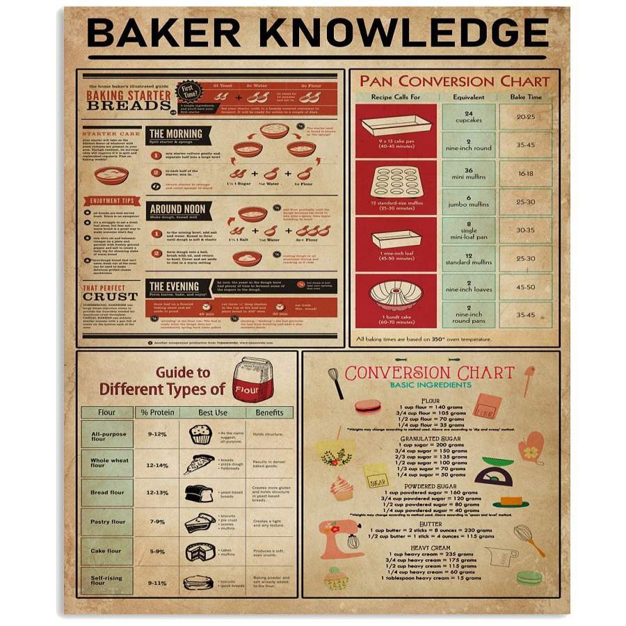 Baker Knowledge Vertical Poster