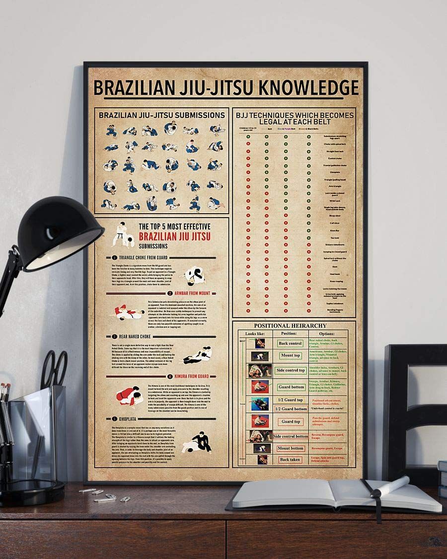 Brazilian Jiu Jitsu Knowledge Satin Canvas