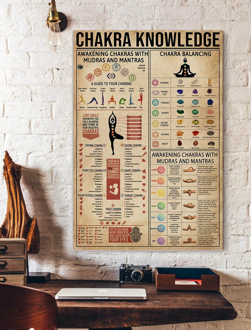 Yoga Chakra Knowledge Poster Yoga Traning Room Poster