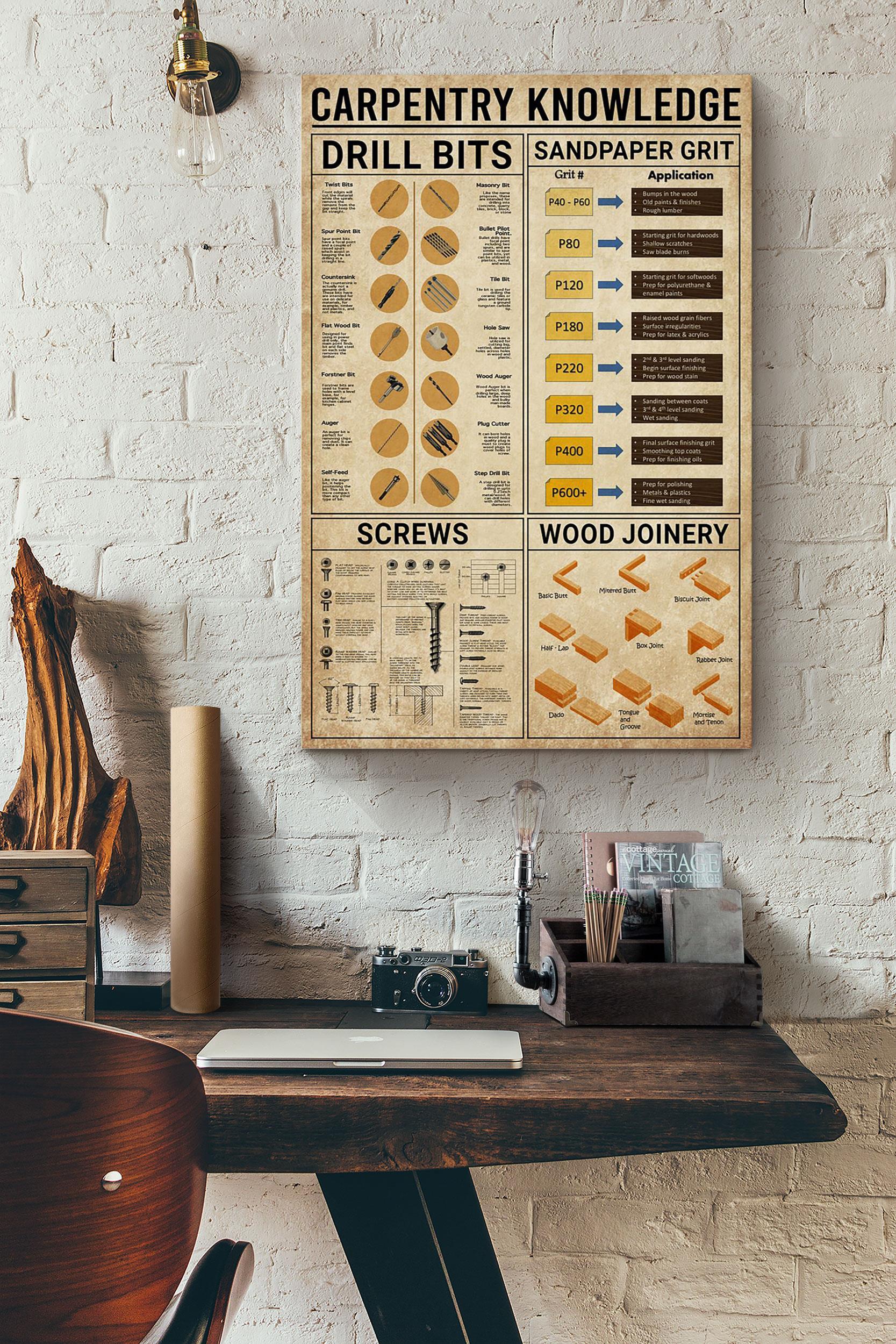 Carpenters Carpentry Knowledge Poster