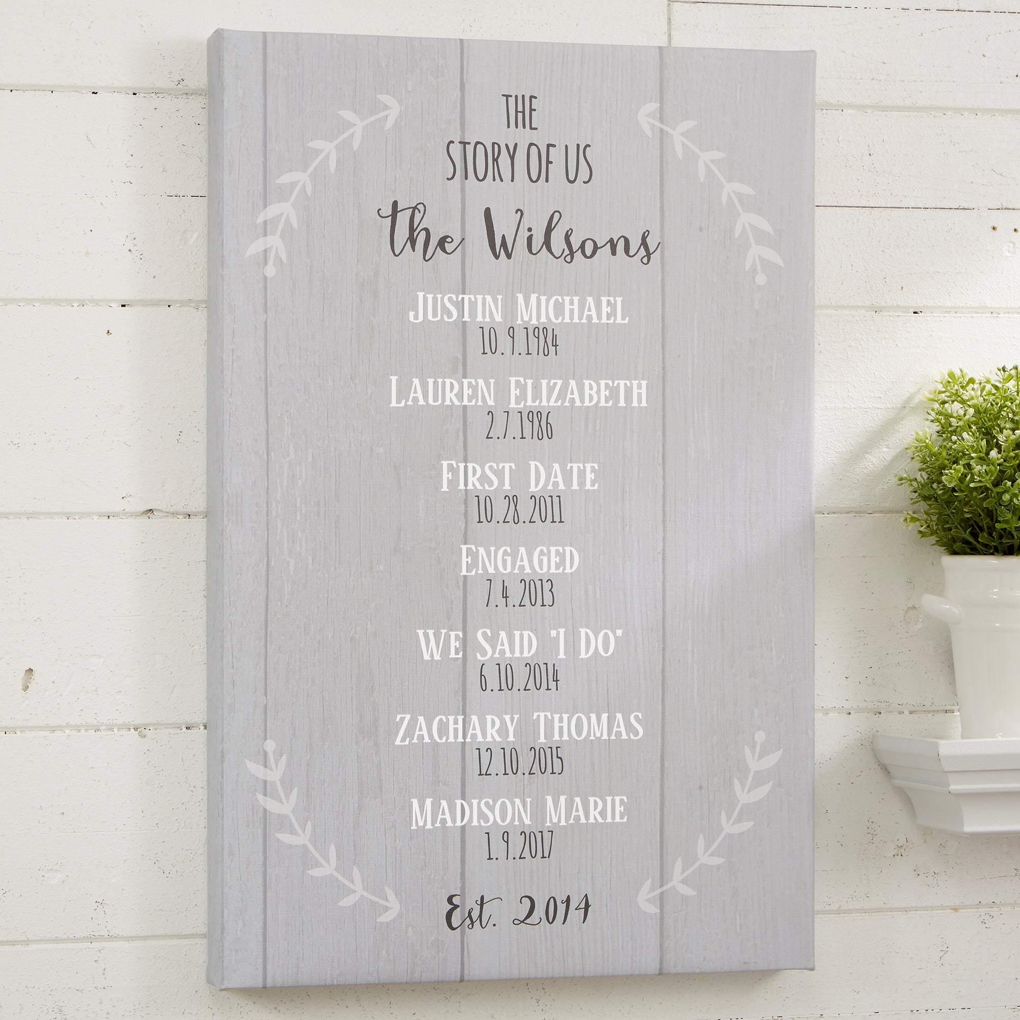 [Personalized Name & Date] The Story Of Us – Perfect Gift Idea For Family, Gift For Mother’S Day , Gift For Home Decor, Best Idea Gift – Matte Canvas, Wall Art, Canvas Prints