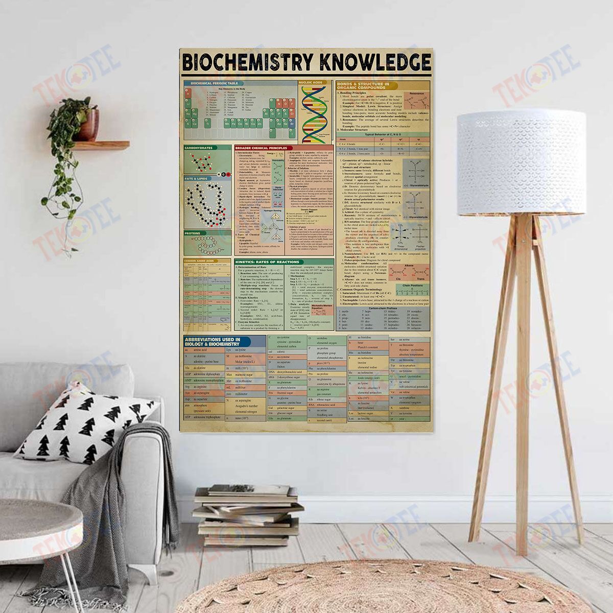 Canvas Prints Biochemistry Knowledge Wall Art Home Decoration