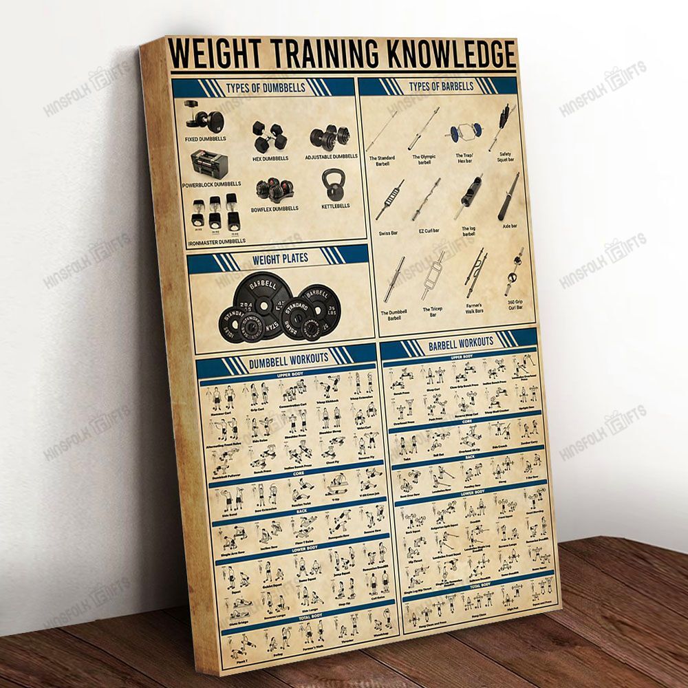 Weight Training Knowledge Canvas Poster Wall Art, Poster Print, Canvas Print Wall Decor