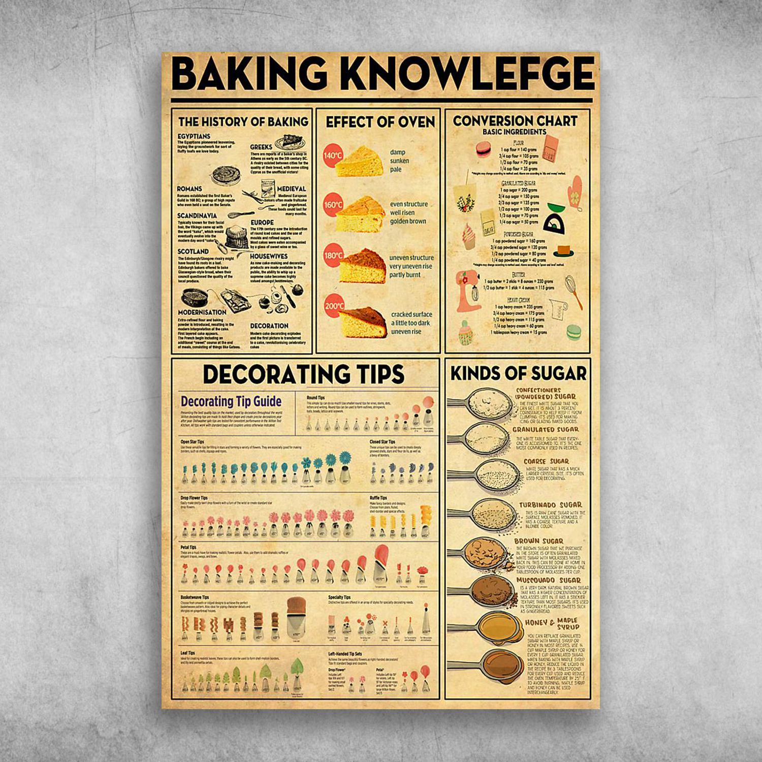 Baking Knowledge The History Of Baking Decorating Tips Poster Print Wall Art Canvas Wall Decor