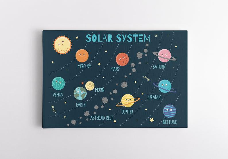 Kids Solar System Planets Map Universe Landscape Poster & Canvas Home & Classroom Decor Wall Educational Art Teaching Aid