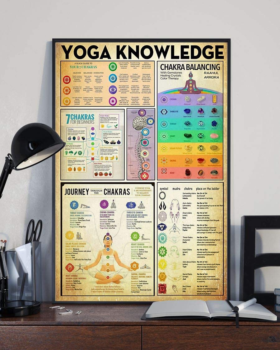 Yoga Knowledge Chakra Balancing 7 Chakras For Beginners Poster …